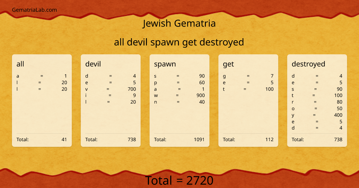 all devil spawn get destroyed in jewish Gematria